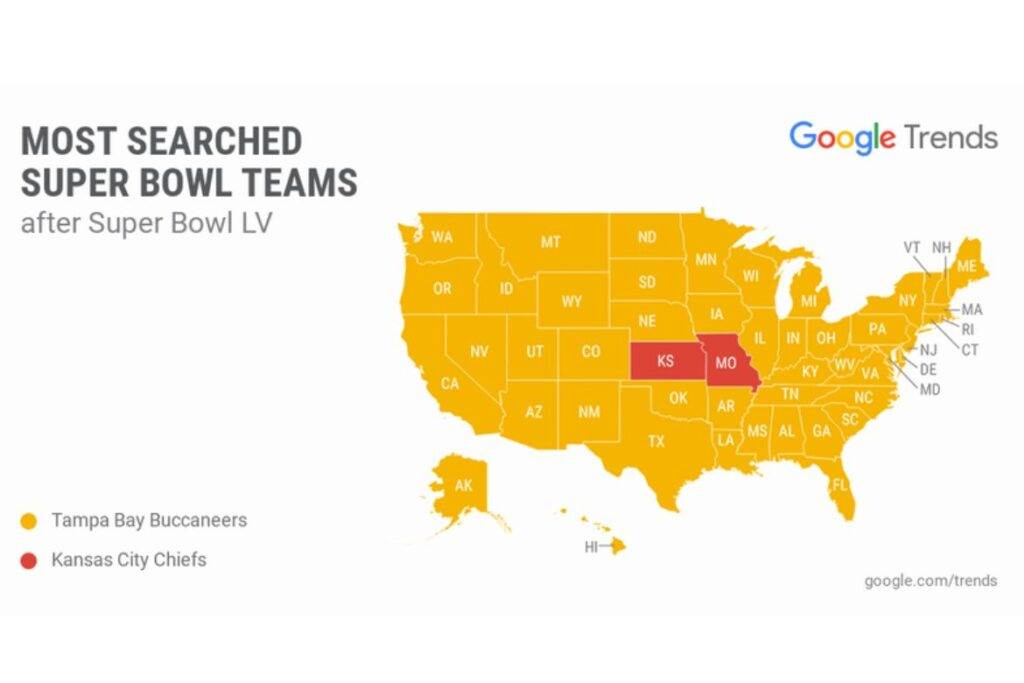 Kansas City Chiefs, Tampa Bay Buccaneers, GOAT, NFC South, AFC West, Google Trends, Youtube, Ad Trends, Trends, Top Searches, Mason Vera Paine, Millennial, Unabridged Millennial, Team MVP