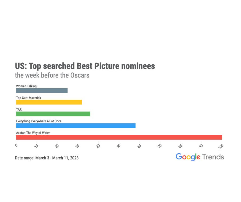 Science, Entertainment, Sports, News, Team MVP, MVP Show, Google Trends, Sarah Armstrong, Top Searched Trends, March